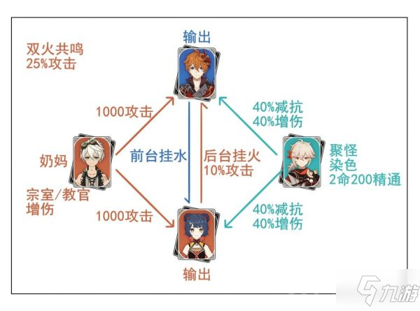 《原神》2.4版魈详细配队图文教程_原神