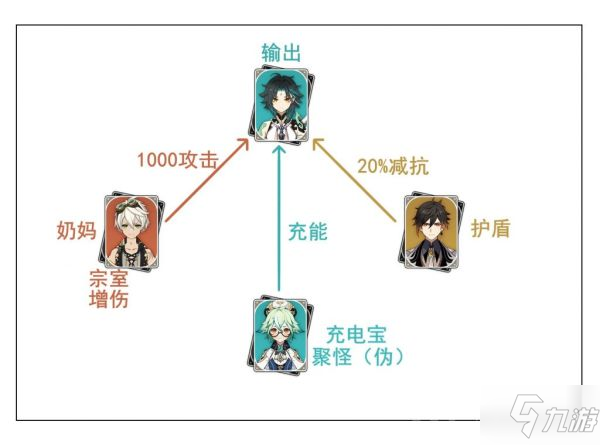 《原神》2.4版魈详细配队图文教程_原神