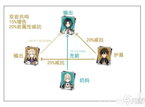 《原神》2.4版魈详细配队图文教程_原神