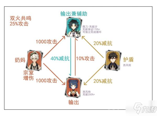 《原神》2.4版魈详细配队图文教程_原神