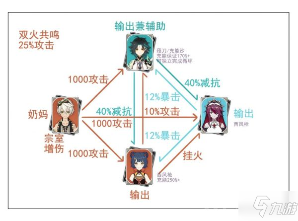 《原神》2.4版魈详细配队图文教程_原神