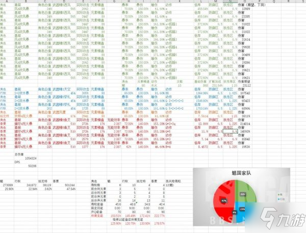 《原神》2.4版魈详细配队图文教程_原神