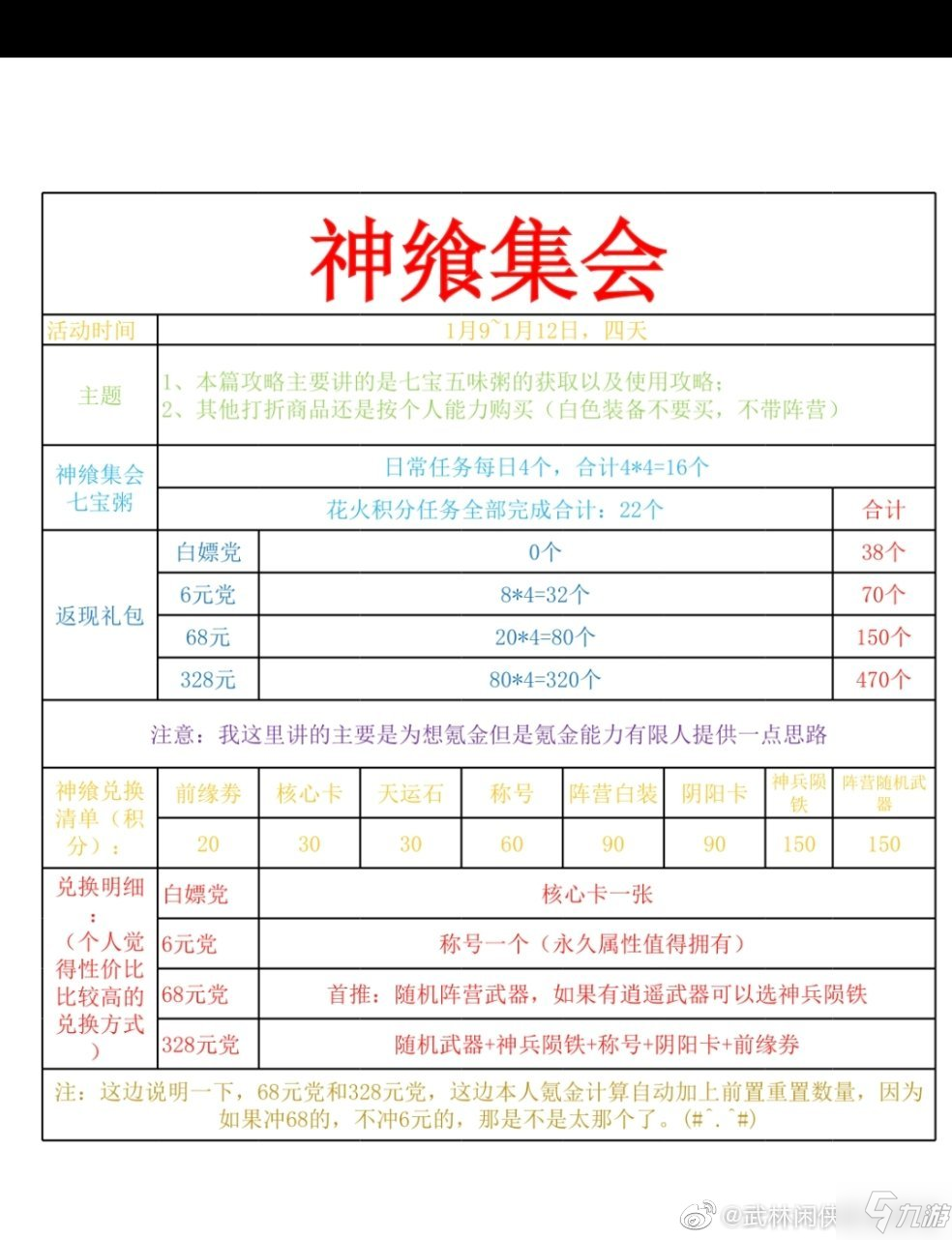 武林闲侠神飨集会活动玩法攻略_武林闲侠