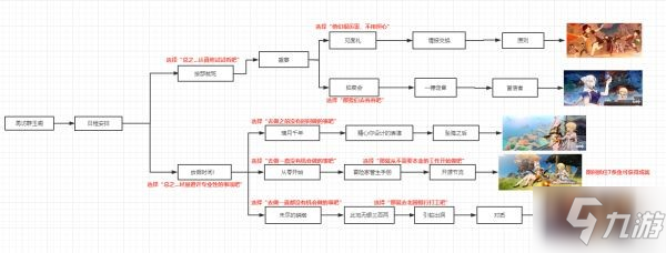 《原神》2.4版本全邀约事件一图流大全_原神