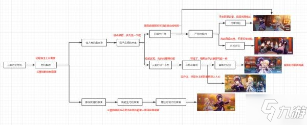 《原神》2.4版本全邀约事件一图流大全_原神