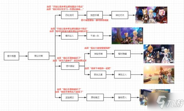 《原神》2.4版本全邀约事件一图流大全_原神