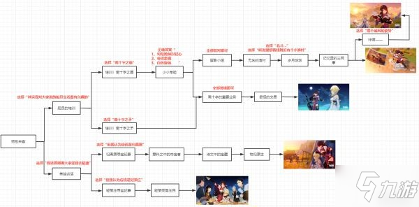 《原神》2.4版本全邀约事件一图流大全_原神