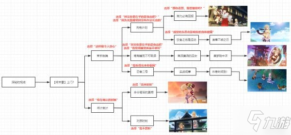 《原神》2.4版本全邀约事件一图流大全_原神