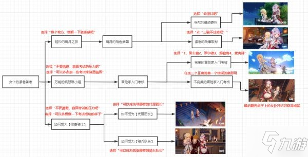 《原神》2.4版本全邀约事件一图流大全_原神