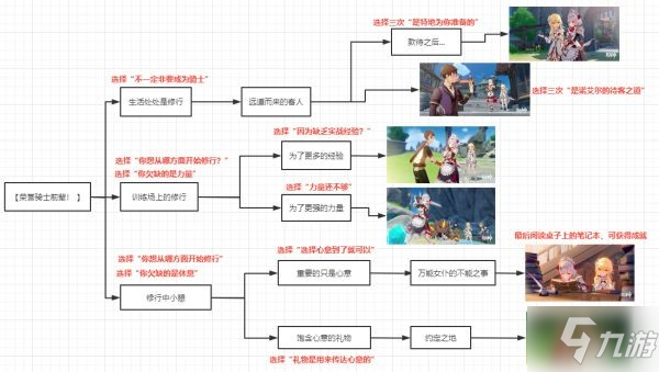 《原神》2.4版本全邀约事件一图流大全_原神