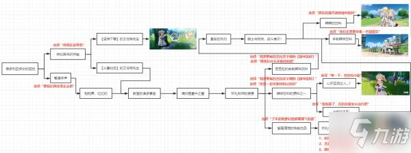 《原神》2.4版本全邀约事件一图流大全_原神