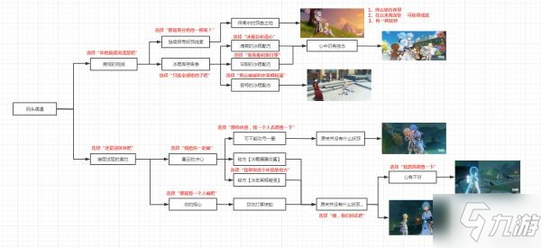 《原神》2.4版本全邀约事件一图流大全_原神