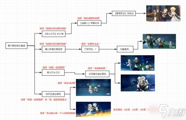 《原神》2.4版本全邀约事件一图流大全_原神