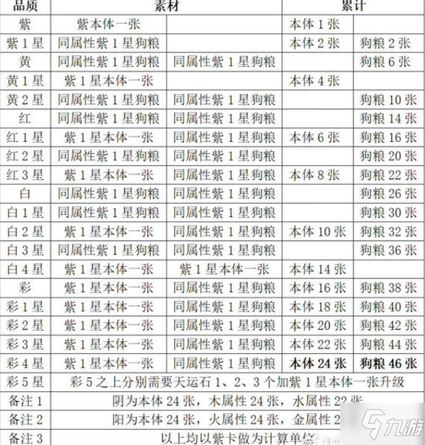 《武林闲侠》天运石使用方法 天运石使用方法_武林闲侠