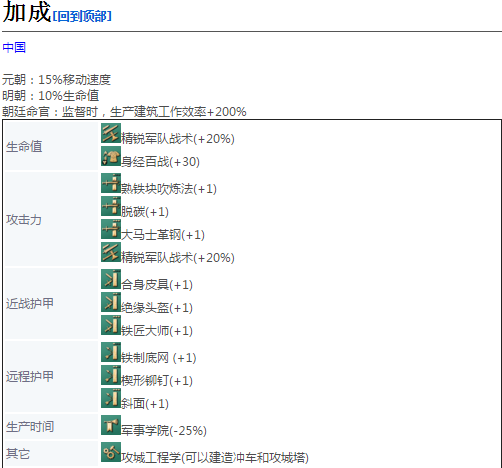 帝国时代4皇宫卫兵有什么用_皇宫卫兵详细介绍