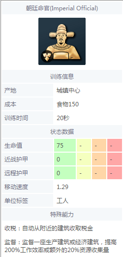 帝国时代4朝廷命官有什么用_朝廷命官详细介绍