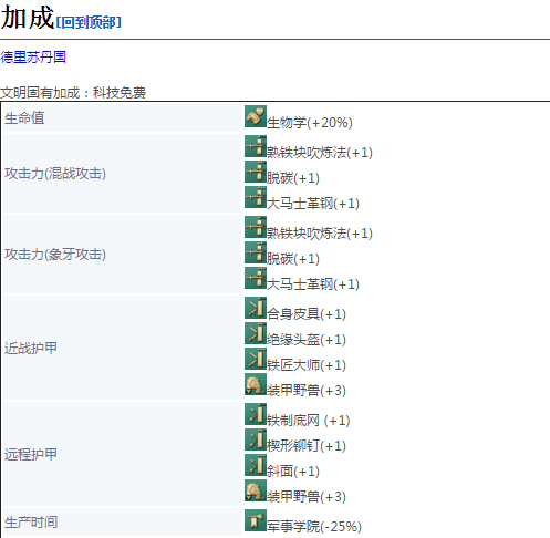 帝国时代4战象有什么用_战象详细介绍