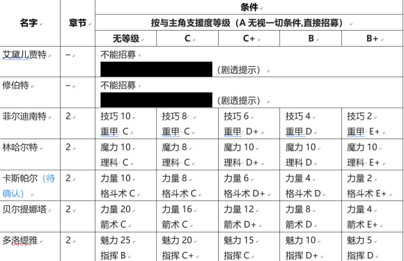 火焰纹章风花雪月怎么挖人_挖人指南要求一览