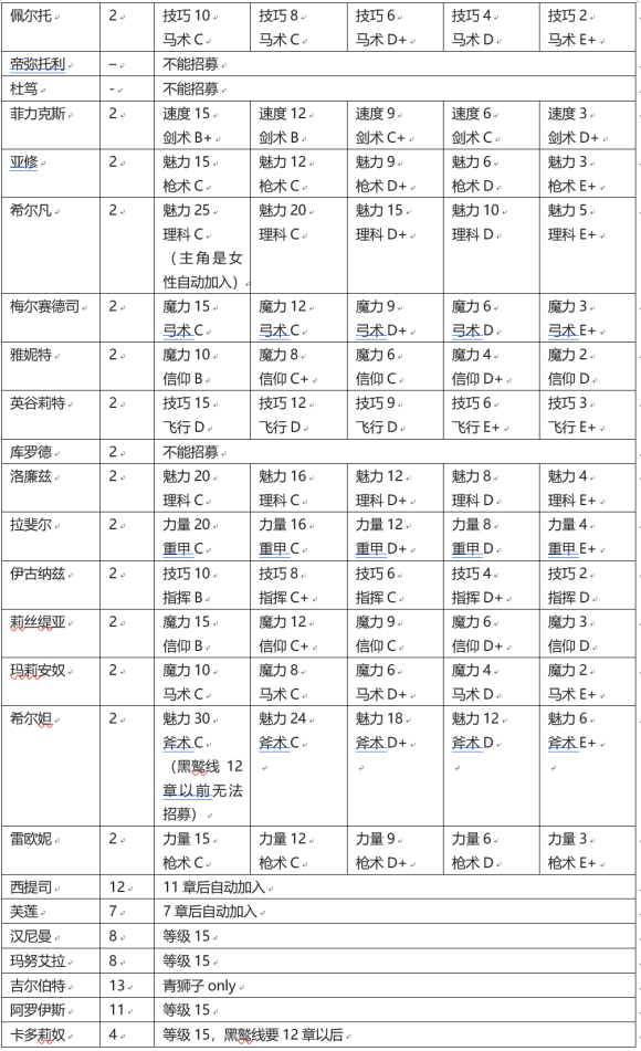 火焰纹章风花雪月怎么挖人_挖人指南要求一览