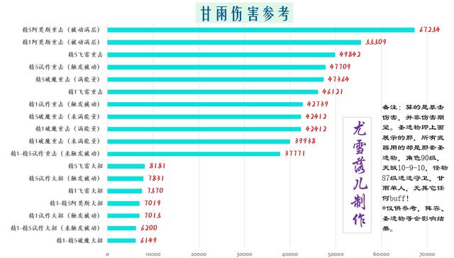 原神甘雨武器带什么好？甘雨无阿莫斯武器选择攻略[多图] 