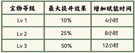 《明日之后》辐射诡楼赋能篇 明日之后辐射诡楼武器赋能攻略_明日之后