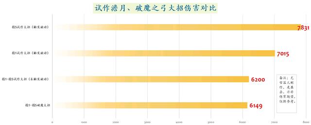 原神甘雨武器带什么好？甘雨无阿莫斯武器选择攻略[多图] 