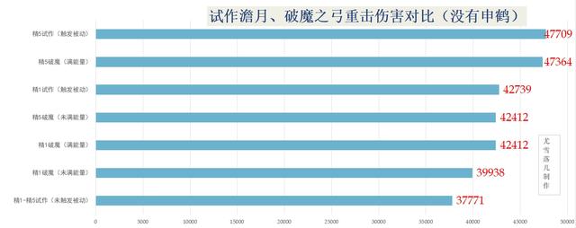 原神甘雨武器带什么好？甘雨无阿莫斯武器选择攻略[多图] 