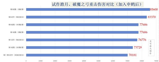 原神甘雨武器带什么好？甘雨无阿莫斯武器选择攻略[多图] 