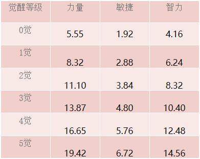 《航海王 启航》7周年重磅巨献——SSS 海侠·甚平参上！