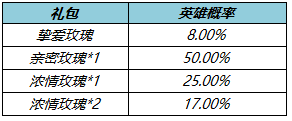 《王者荣耀》挚爱玫瑰获取方法介绍_王者荣耀