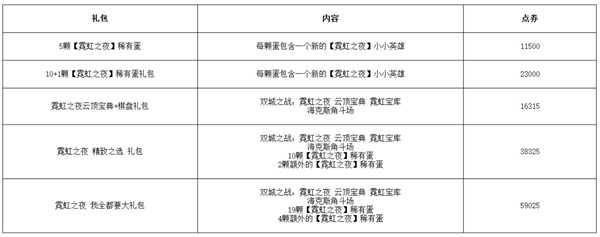 云顶之弈S6.5几点更新完_云顶之弈手游