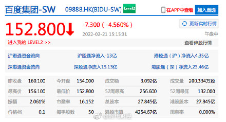 港股科技股今日整体大跌：腾讯、B站、快手、拼多多等跌幅超6%