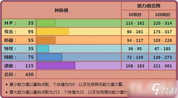 《宝可梦传说阿尔宙斯》洗翠形态纽拉怎么捕捉_宝可梦传说阿尔宙斯