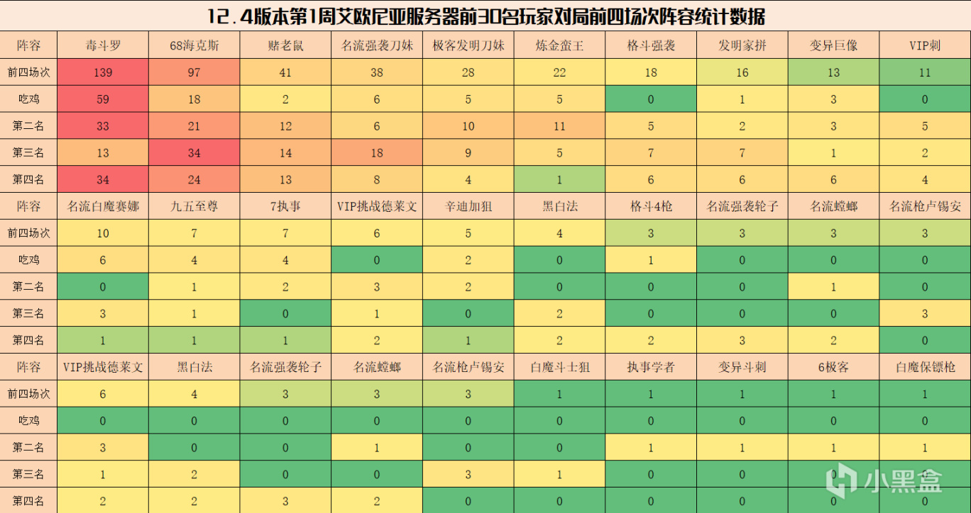 云顶之弈S6.5霓虹之夜毒斗罗阵容玩法攻略，热门毒瘤阵容大全[多图] 