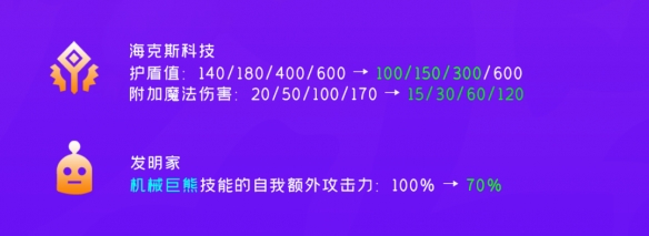 《云顶之弈手游》12.4B更新解读 2月23日热补丁更新内容_云顶之弈手游