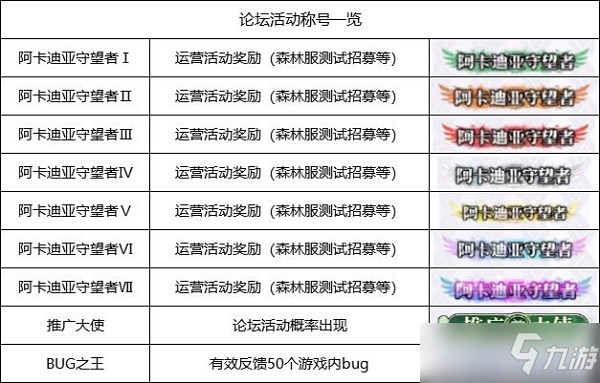 《邂逅在迷宫》2022最新称号获取方式大全_邂逅在迷宫