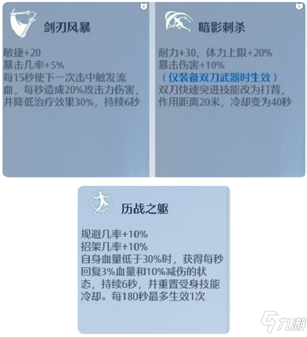 诺亚之心双刀技能怎么加点 诺亚之心双刀技能加点攻略_诺亚之心