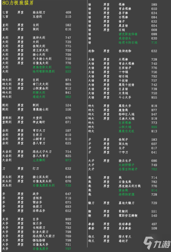 艾尔登法环各BD面板及强势武器推荐_艾尔登法环