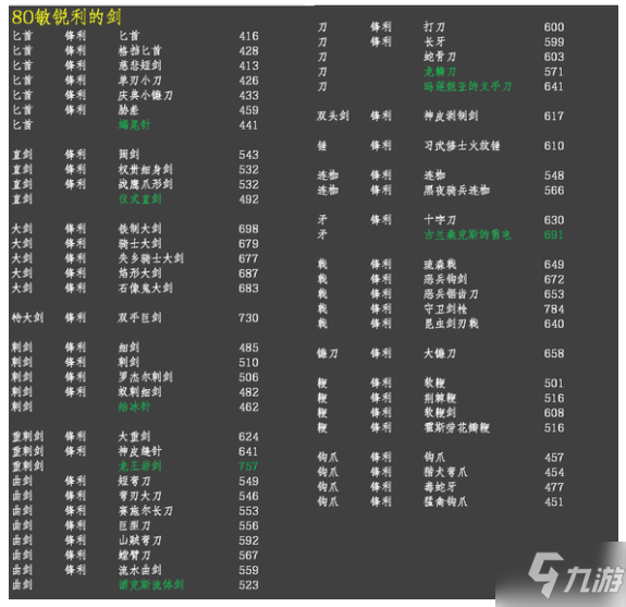 艾尔登法环各BD面板及强势武器推荐_艾尔登法环