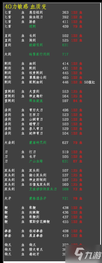 艾尔登法环各BD面板及强势武器推荐_艾尔登法环