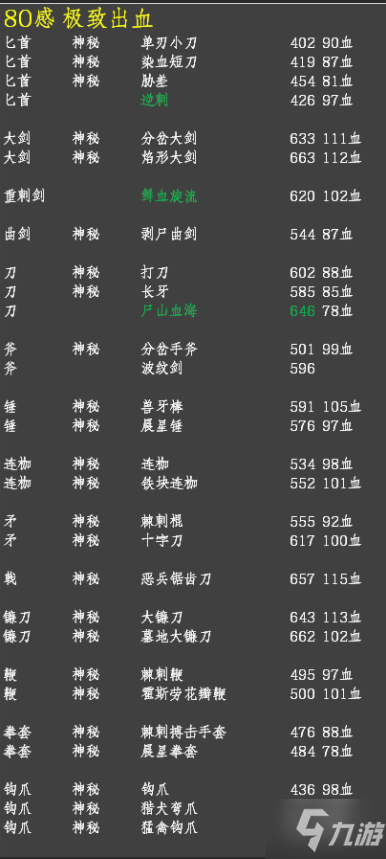 艾尔登法环各BD面板及强势武器推荐_艾尔登法环