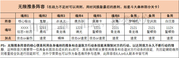 斗罗大陆魂师对决白沉香养成攻略：白沉香技能解析、魂骨与阵容搭配[多图] 