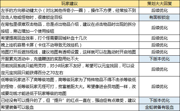 优化进行中！《凤凰传奇》这些建议被策划翻牌子了_凤凰传奇手游