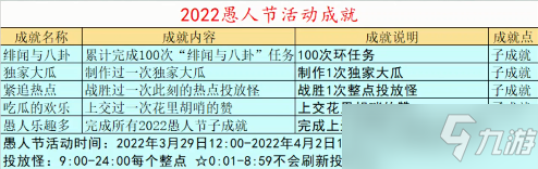 梦幻西游愚人节成就怎么完成 2022愚人节成就攻略_愚人节