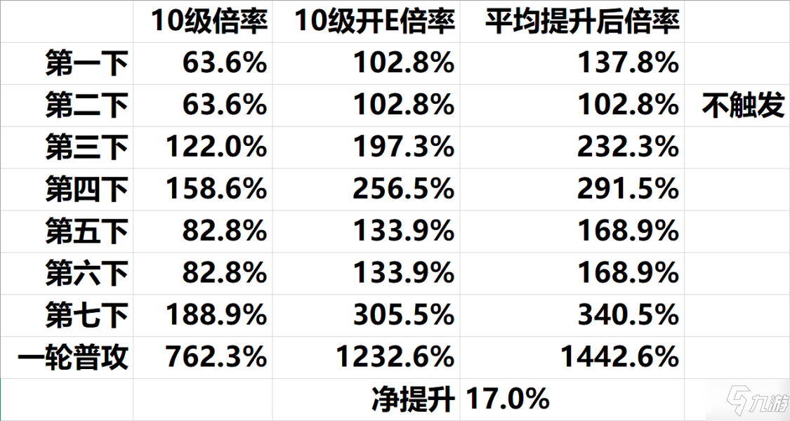 《原神》圣遗物对比评测 2.6来歆余响圣遗物强度分析_原神