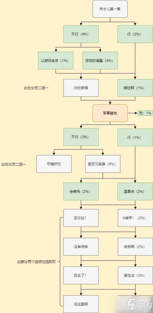 cf手游岚兮儿剧情第一章100%攻略 岚兮儿第一章攻略_CF手游