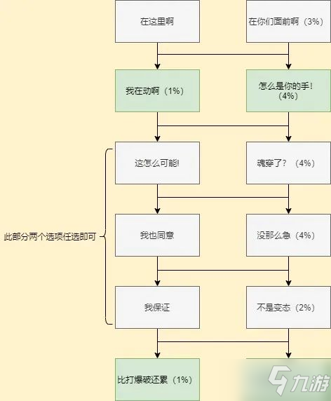 cf手游岚兮儿剧情第一章100%攻略 岚兮儿第一章攻略_CF手游