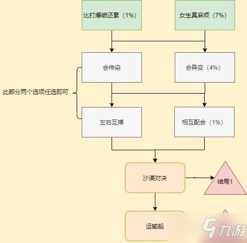 cf手游岚兮儿剧情第一章100%攻略 岚兮儿第一章攻略_CF手游