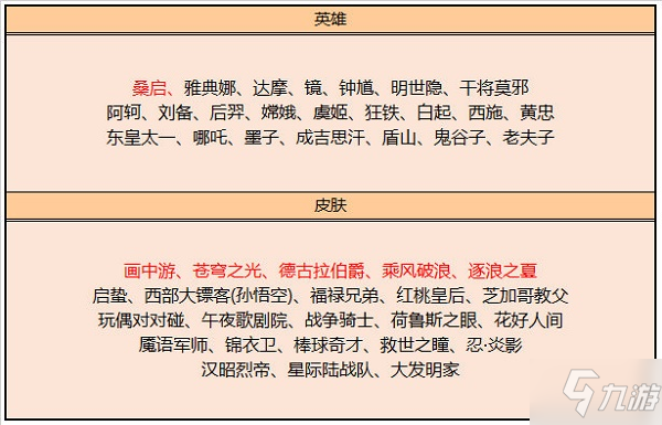 《王者荣耀》4月碎片商店皮肤更新介绍 4月碎片商店皮肤更新内容汇总_王者荣耀