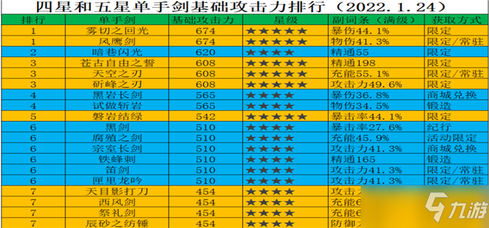 原神手游优菈雷神高伤队伍怎么搭配_原神